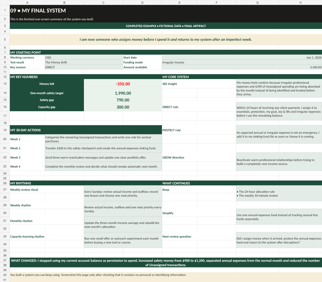 Fictional completed My Final System dashboard example