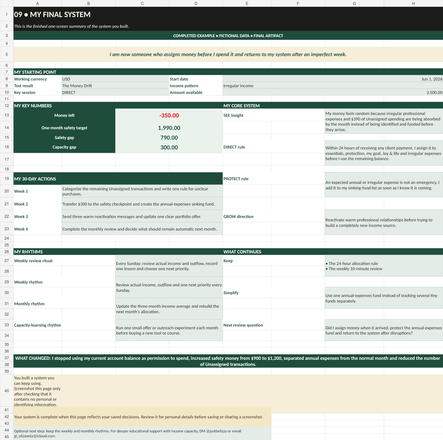 Fictional completed example of the My Final System Dashboard tab